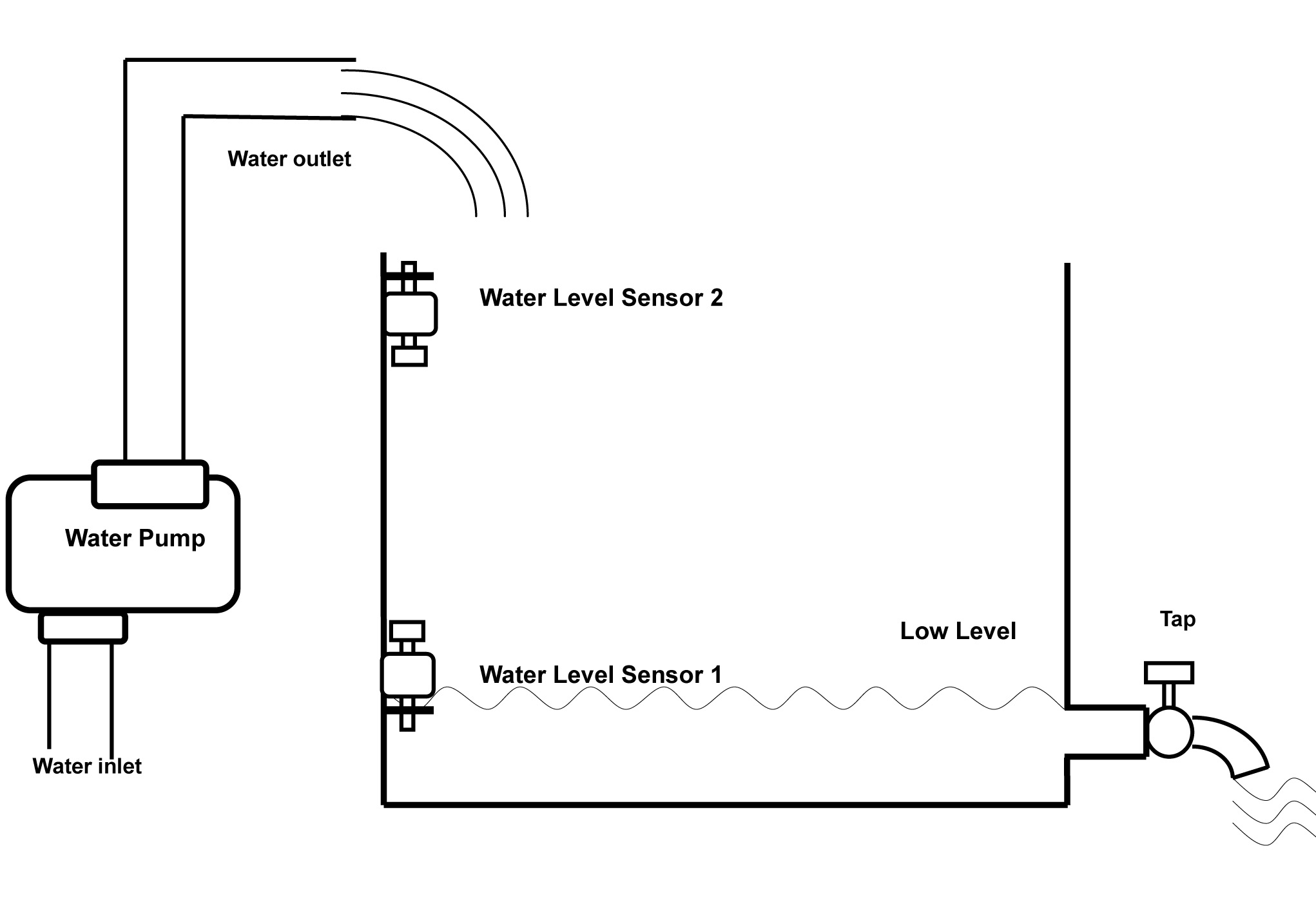 35 Water Pump Pressure Switch Wiring Diagram Wiring Diagram Database
